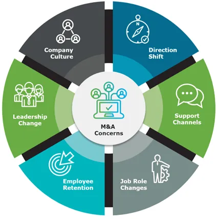 Mergers and Acquisitions services image
